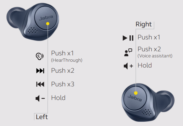 how_to_use_â_music-jabra_elite_active_75t_earbuds.png